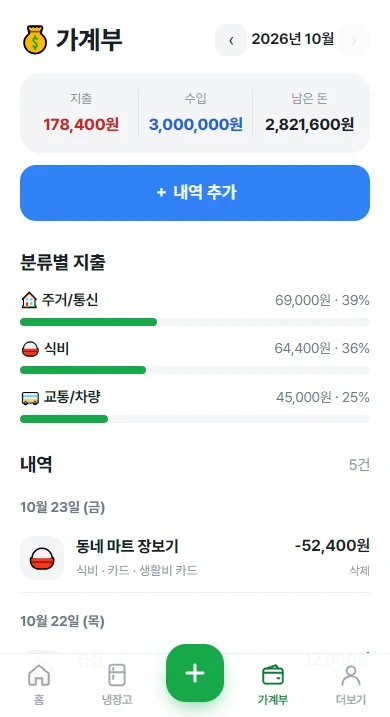 가계부 화면: 이번 달 지출·수입·남은 돈과 분류별 지출 막대