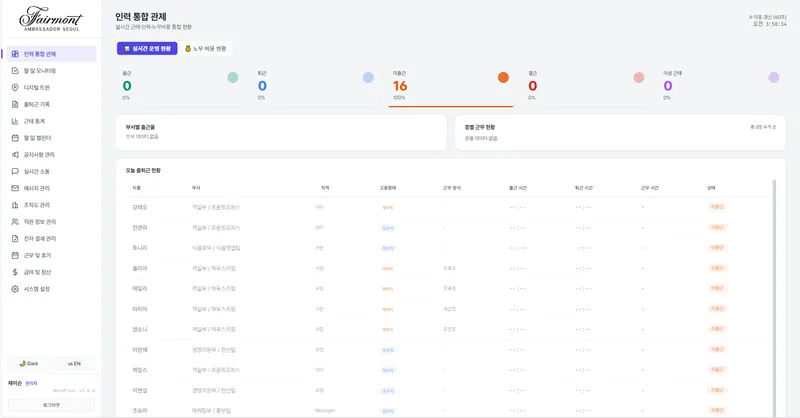 워크플로어 관리자 화면